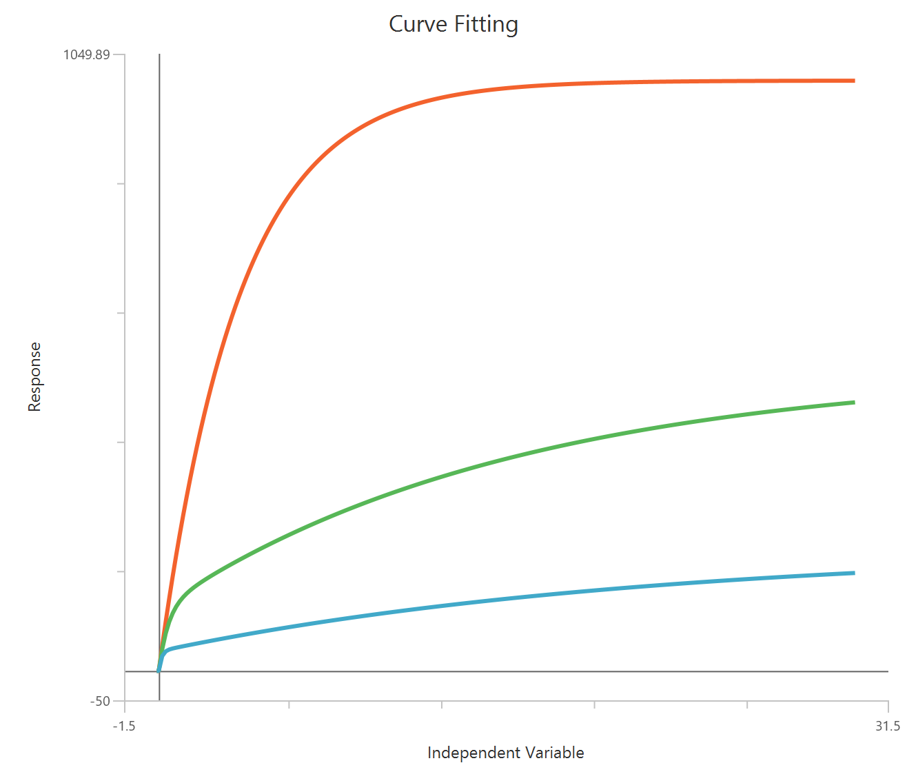 Kinetics of competitive binding